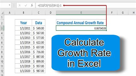 How To Calculate Average Growth Rate In Excel How To Calculate