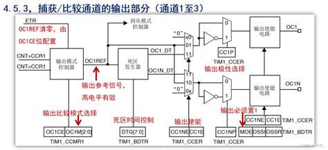 Stm32带死区控制的互补输出实验stm32g070 Pwm互补输出 Csdn博客