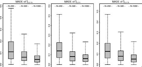 Figure 1 From A Quantile Panel Data Model With Partially Varying