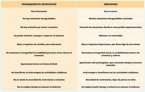 Qu Son Y C Mo Funcionan Los Pensamientos Intrusivos Zoraida