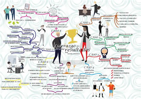 Mapa Mental Sobre Liderazgo Liderazgo Mapa Mental Hot Sex Picture My