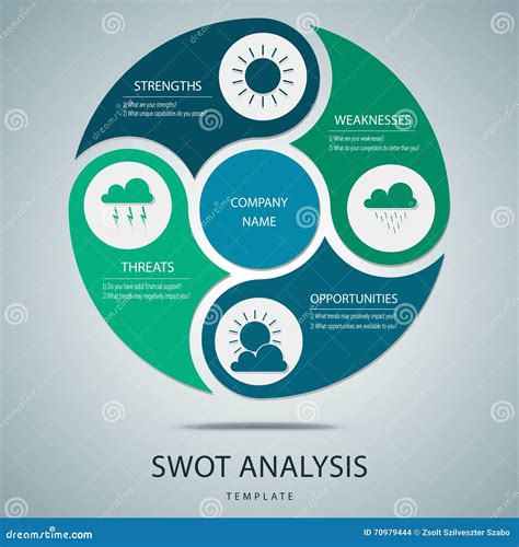 Swot Analysis Template With Main Questions Stock Vector Illustration