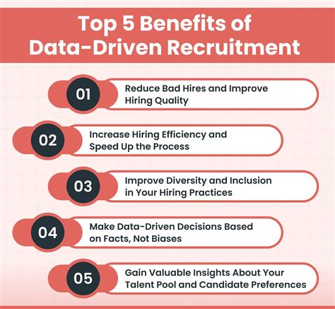 Key Benefits Of Data Driven Recruitment You Can T Ignore Supersourcing