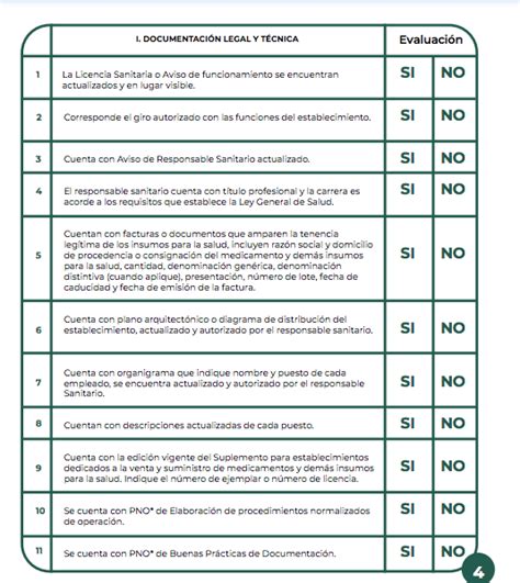 Guía De Autoverificación Para Farmacias En México El Blog De Farmasuper