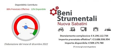 Nuova Sabatini 2023 le novità per accedere agli investimenti