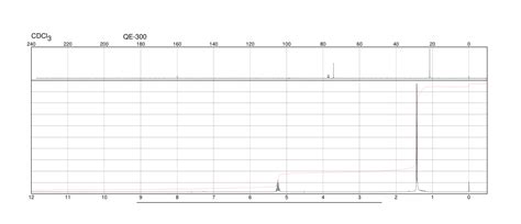 Diisopropyl Azodicarboxylate 2446 83 5 1H NMR Spectrum