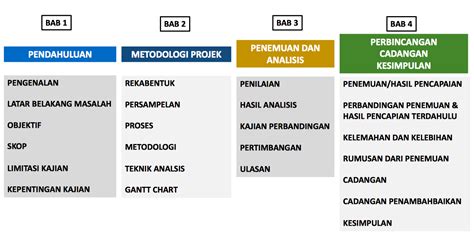 Contoh Kertas Kerja Diploma Pengurusan Keselamatan Rpel Pehebat