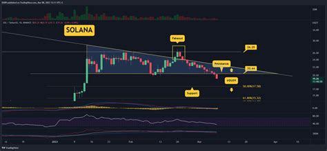 Sol Dives 7 Daily Is 15 The Next Big Target Solana Price Analysis