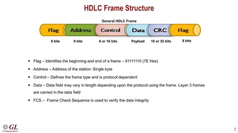 Hdlc Protocol Overview Presentation Pdf