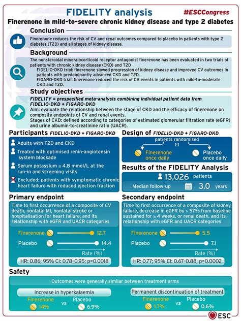 Edgar V Lerma 🇵🇭 On Twitter Fidelity Prespecified Meta Analysis Of Fidelio Dkd And Figaro Dkd