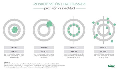 Qué importancia tiene la exactitud y la precisión en los métodos de