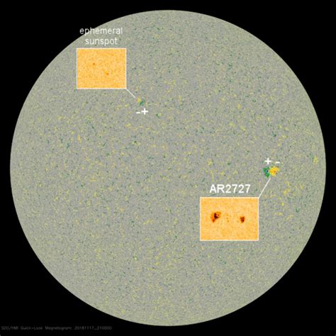 EA1CS: Ciclo solar 25 ... en camino