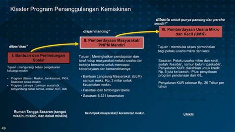 Profil Kemiskinan Balai Keratun 19 Februari 2019 PPT