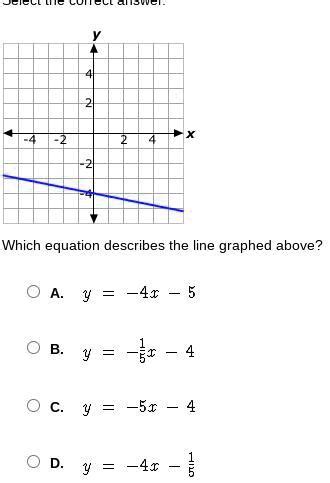 Select The Correct A Linear Function On A Coordinate Plane 43 OFF