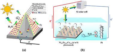 Materials Horizons X Mol