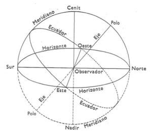 Qué profesiones se relacionan con la geometría Apolonio es