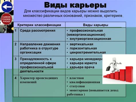 Карьера. Виды карьеры - презентация онлайн