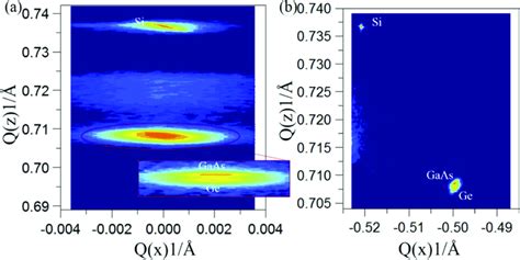 Hrxrd Reciprocal Space Maps Taken Around A And B