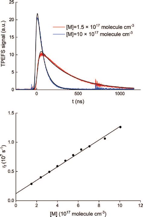 Upper Panel Time Resolved Fluorescence Signal Detected By The Pmt Download Scientific Diagram