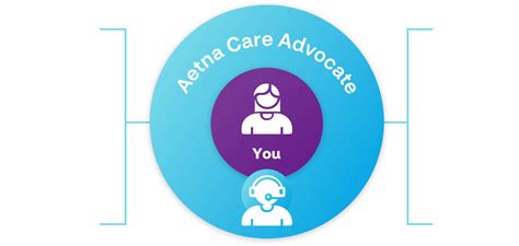 General Motors Aetna Health Insurance Plans
