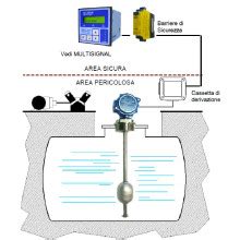 Fabrikapar A Mtek Valco Continuous Level Sensor