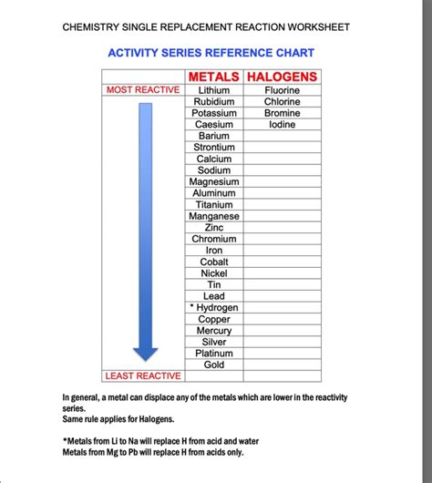 SOLUTION Worksheet Metals Reactivity Series 1 Studypool Worksheets