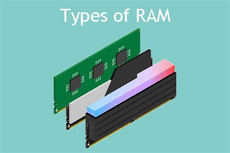 Types Of Ram Sram Dram Sdram Ddr Rdram