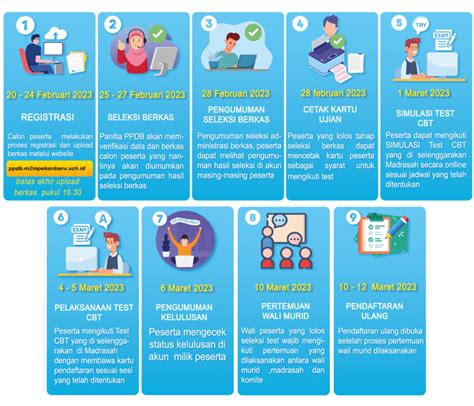 Jadwal Syarat Dan Alur Cara Seleksi Pendaftaran Ppdb Man 2 Pekanbaru 2023