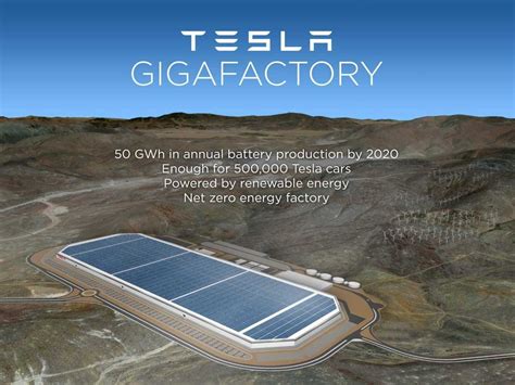 Elon Musk On Teslas Gigafactory We Didnt Manipulate Nevada Into