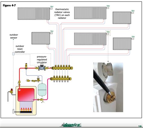 The Correct Way To Configure Hot Water Radiators To Be Most Efficient