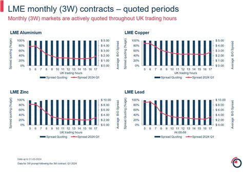 LME quarterly report - 2024 Q1 | London Metal Exchange