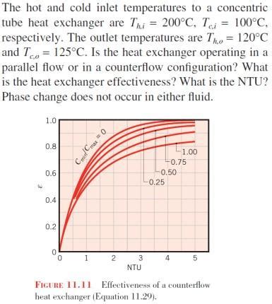 Solved The Hot And Cold Inlet Temperatures To A Concentric Chegg