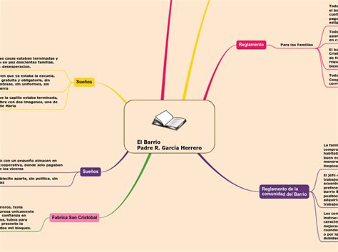 El Barrio Padre R Garc A Herrero Mind Map