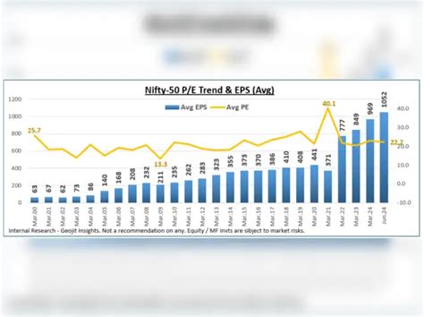 Nifty Milestones Nifty Bulls Climb Mt 24k Heres The Record Breaking