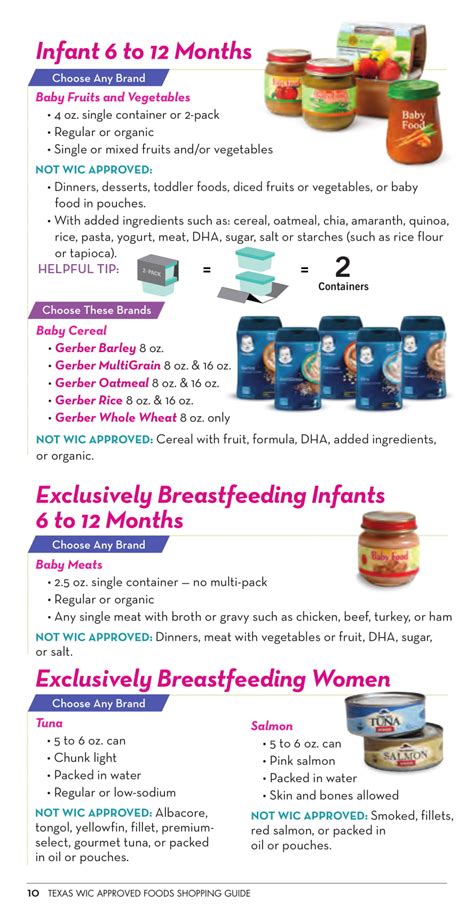 Wic Feeding Chart A Visual Reference Of Charts Chart Master