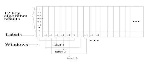 Contextualising The Data In This Example The Window Size Is Set To