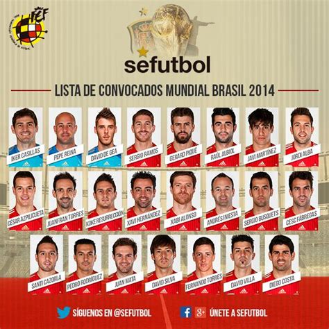 Convocatoria Definitiva De España Para El Mundial De Brasil 2014