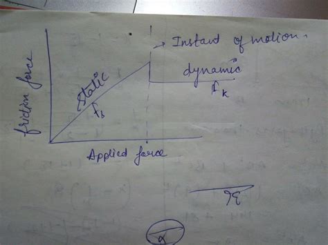 newtonian mechanics - Applied force vs Frictional Force Graph - Physics ...