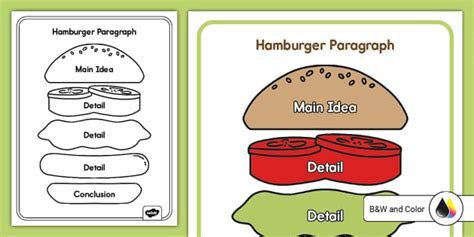 Hamburger Paragraph Writing Center Poster Teacher Made