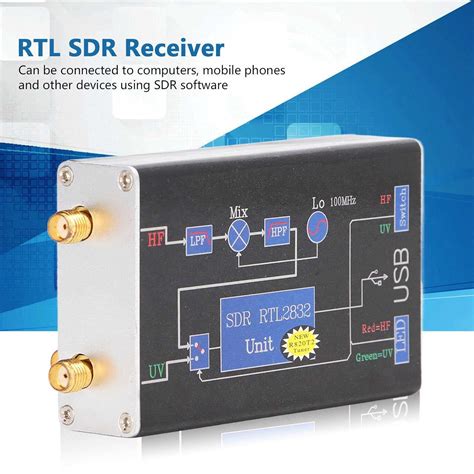 Udavivi Aviation Scanner Full Band RTL SDR Receiver With USB Software