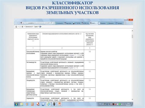 Виды разрешенного использования земель - презентация онлайн