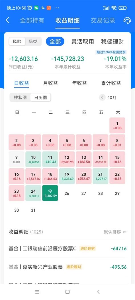 基金盈亏日记本月终于亏损过万了！财富号东方财富网