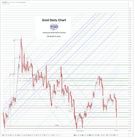 Jesse s Café Américain Stocks and Precious Metals Charts Because