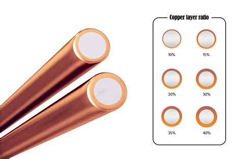 Copper Clad Aluminum Enameled Wires CCA Signi Aluminium