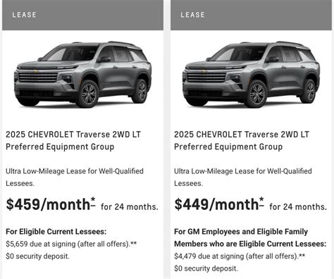 Chevy Traverse Deals Include Special Leases In December 2024