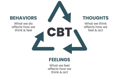 Cognitive Behavioral Therapy South Coast Behavioral Health