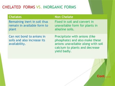 Zinc Edta Vs Zinc Sulphate