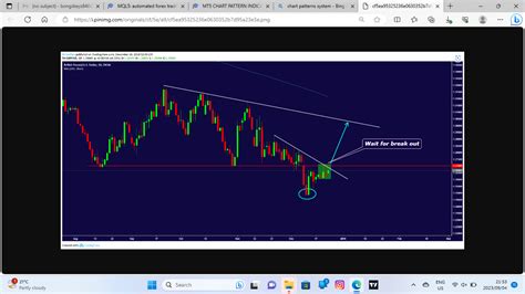 Need Mt5 Chart Pattern System An Order To Develop The Technical