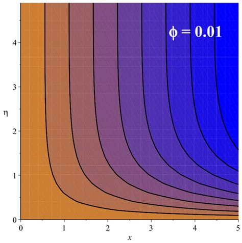 Processes Free Full Text Impact Of Binary Chemical Reaction And