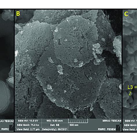 A And B FESEM Image C High Resolution FESEM Image Of HG NiO NDs